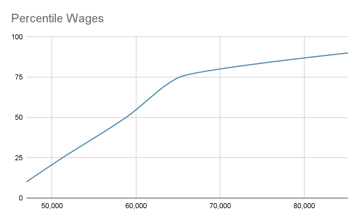 nevada teacher salary 2023